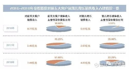 豪悅股份IPO隱憂 對凱兒得樂依賴升溫，個人衛生用品銷售面臨挑戰