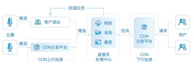 睿鴻網絡成功掛牌新三板，專注互聯網綜合服務與數據處理，2021年營收突破1.13億元